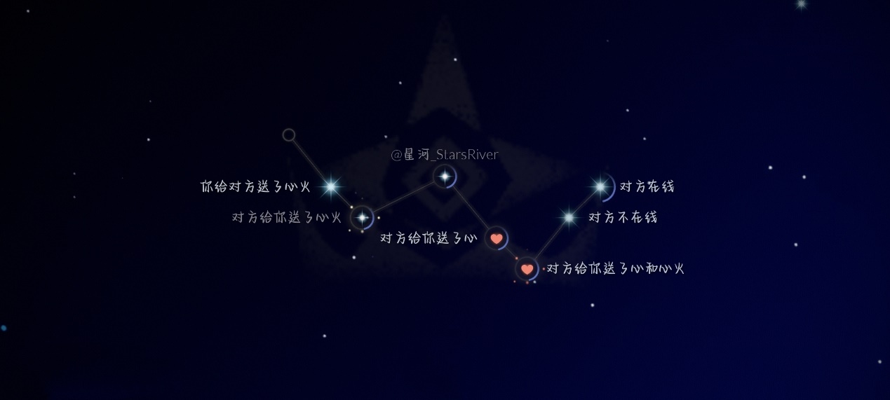 光遇综合攻略教程&世界线补全